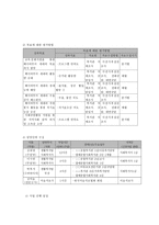 자발적 노력과 사회적 지지를 통한 베이비부머의 인생 후반전 자아실현 프로젝트-7