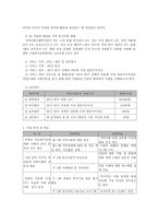 장애인 다문화가정 이주민여성의 역량강화와 사회참여를 통한 회복탄력성 개선 프로그램-5