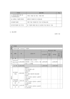 장애인 다문화가정 이주민여성의 역량강화와 사회참여를 통한 회복탄력성 개선 프로그램-9