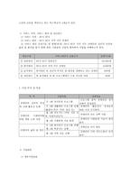 장애인의 심리적 안녕감 확보와 사회적 제약 극복을 통한 삶의 질 개선 프로그램-5