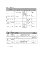 장애인의 심리적 안녕감 확보와 사회적 제약 극복을 통한 삶의 질 개선 프로그램-7