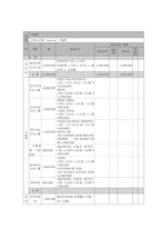 장애인의 심리적 안녕감 확보와 사회적 제약 극복을 통한 삶의 질 개선 프로그램-9