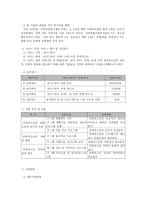 장애청소년들의 심리사회적 발달과 사회성 향상 지원 프로그램-5