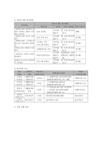 장애청소년들의 심리사회적 발달과 사회성 향상 지원 프로그램-7
