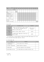 장애청소년들의 심리사회적 발달과 사회성 향상 지원 프로그램-8