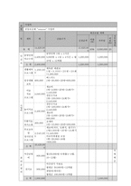 장애청소년들의 심리사회적 발달과 사회성 향상 지원 프로그램-9