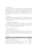저소득 장애인의 직업 재활을 위한 직업역량강화 프로그램-4