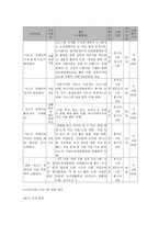 저소득 장애인의 직업 재활을 위한 직업역량강화 프로그램-6