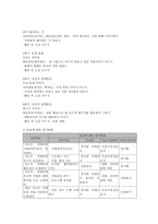 저소득 장애인의 직업 재활을 위한 직업역량강화 프로그램-7