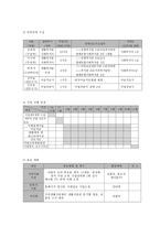 저소득 장애인의 직업 재활을 위한 직업역량강화 프로그램-8