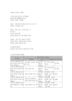 저소득 취약가정 청소년 대상 게임중독 치유를 위한 심리치료 및 여가 선용 유도 프로그램-7