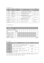 저소득 취약가정 청소년 대상 게임중독 치유를 위한 심리치료 및 여가 선용 유도 프로그램-8