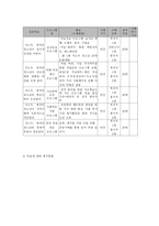 저소득 취약계층 청소년의 경제, 사회, 심리정서적 지원을 통한 역량강화 프로그램-6