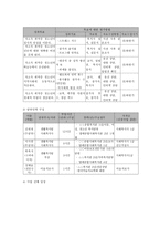 저소득 취약계층 청소년의 경제, 사회, 심리정서적 지원을 통한 역량강화 프로그램-7