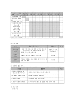 저소득 취약계층 청소년의 경제, 사회, 심리정서적 지원을 통한 역량강화 프로그램-8