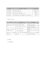 저소득 한부모 모자 가정의 가족관계 증진을 위한 모자집단프로그램-5