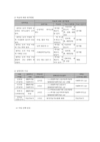 저소득 한부모 모자 가정의 가족관계 증진을 위한 모자집단프로그램-7