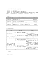 저소득층 가정 여성과 아동의 건강하고 행복한 삶을 위한 아동학대, 가정폭력 예방프로그램-5