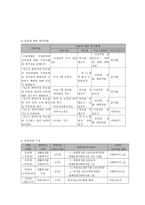 저소득층 가정 여성과 아동의 건강하고 행복한 삶을 위한 아동학대, 가정폭력 예방프로그램-7