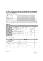 저소득층 가정 여성과 아동의 건강하고 행복한 삶을 위한 아동학대, 가정폭력 예방프로그램-8