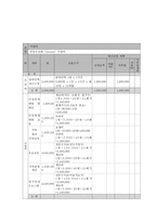 저소득층 가정 여성과 아동의 건강하고 행복한 삶을 위한 아동학대, 가정폭력 예방프로그램-9