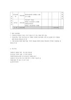 저소득층 가정 여성과 아동의 건강하고 행복한 삶을 위한 아동학대, 가정폭력 예방프로그램-10
