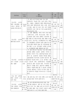 저소득층 노인의 심리사회적, 건강상의 어려움을 돕는 노인 건강돌봄 프로그램-6
