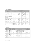 저소득층 노인의 심리사회적, 건강상의 어려움을 돕는 노인 건강돌봄 프로그램-7