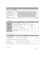 저소득층 노인의 심리사회적, 건강상의 어려움을 돕는 노인 건강돌봄 프로그램-8