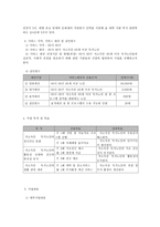 저소득층 독거노인의 삶의 질 향상을 위한 통합적 지원 서비스-5