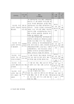 저소득층 독거노인의 삶의 질 향상을 위한 통합적 지원 서비스-6