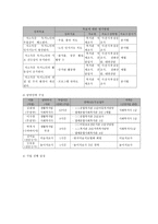 저소득층 독거노인의 삶의 질 향상을 위한 통합적 지원 서비스-7
