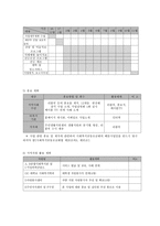 저소득층 독거노인의 삶의 질 향상을 위한 통합적 지원 서비스-8