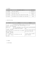 저소득층 조손가정 구성원의 욕구에 적합한 맞춤형 통합 서비스 제공 프로그램-4
