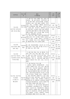 저소득층 조손가정 구성원의 욕구에 적합한 맞춤형 통합 서비스 제공 프로그램-5
