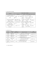 저소득층 조손가정 구성원의 욕구에 적합한 맞춤형 통합 서비스 제공 프로그램-6