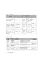 저소득층 청소년의 학교, 사회 적응을 돕는 회복탄력성 강화 프로그램-7