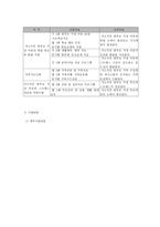 저소득층 한부모 가정 구성원을 위한 통합 지원 프로그램-5