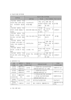 저소득층 한부모 가정 구성원을 위한 통합 지원 프로그램-7