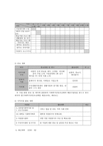 저소득층 한부모 가정 구성원을 위한 통합 지원 프로그램-8