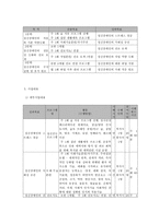 정신장애인의 치유와 적응을 돕기 위한 단계적 직업재활 프로그램-5