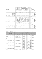정신장애인의 치유와 적응을 돕기 위한 단계적 직업재활 프로그램-6