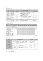 정신장애인의 치유와 적응을 돕기 위한 단계적 직업재활 프로그램-7