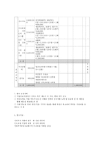 정신장애인의 치유와 적응을 돕기 위한 단계적 직업재활 프로그램-9