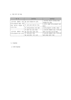 지역사회 내 독거노인의 고독사 예방을 위한 정서지원서비스-5