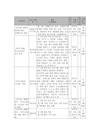 지역사회 내 독거노인의 고독사 예방을 위한 정서지원서비스-6