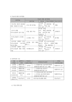 지역사회 내 독거노인의 고독사 예방을 위한 정서지원서비스-7