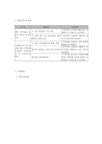 지역사회 노인자원봉사를 통한 노인 인식개선과 자존감 고취 프로그램-5