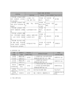 지역사회 노인자원봉사를 통한 노인 인식개선과 자존감 고취 프로그램-7