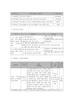 지역사회 밥상공동체 형성을 위한 1·3세대 통합프로그램-5